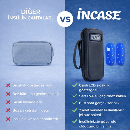İnsCase™ İnsülin Soğutucu Takip Çantası